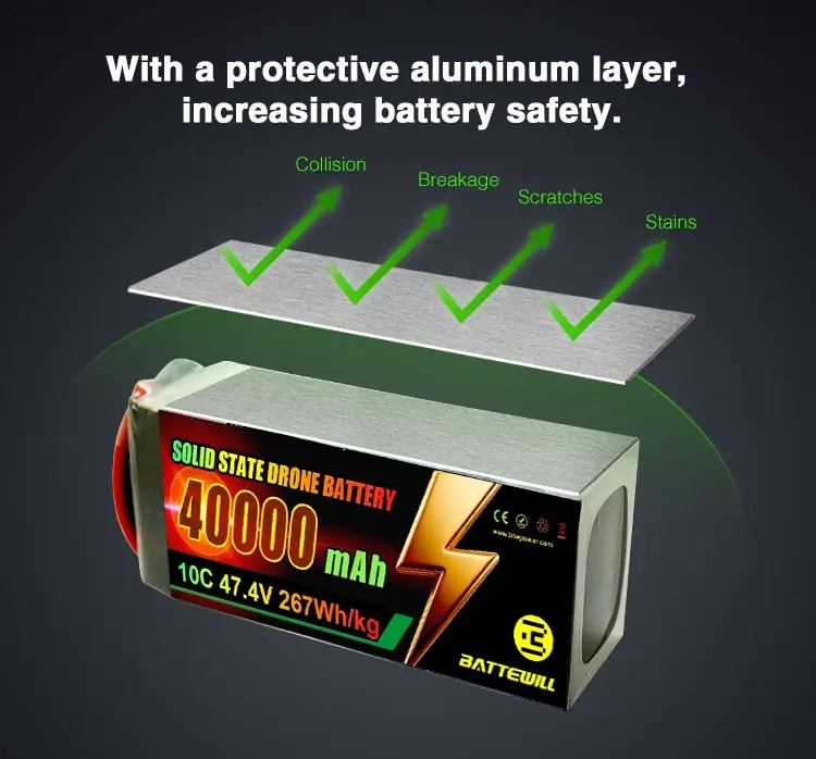 HV Semi-Solid State Battery