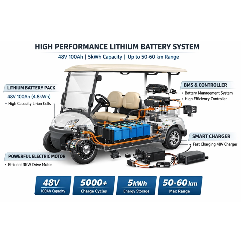 Golf Cart Lithium Battery