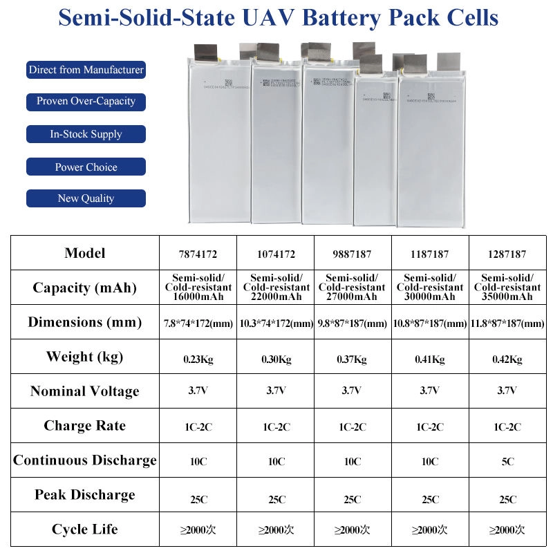 Semi-solid State Cells
