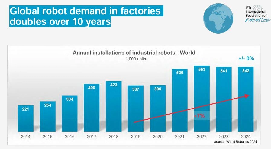 2025 Robot Development Report: China Dominates, India Surges as ...