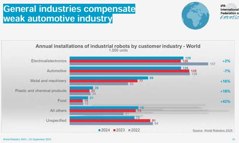 2025 Robot Development Report: China Dominates, India Surges as ...