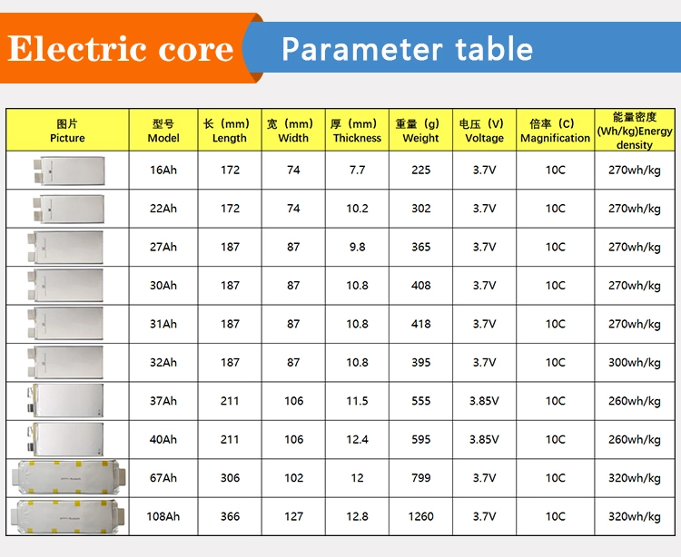 40Ah semi-solid state battery cell