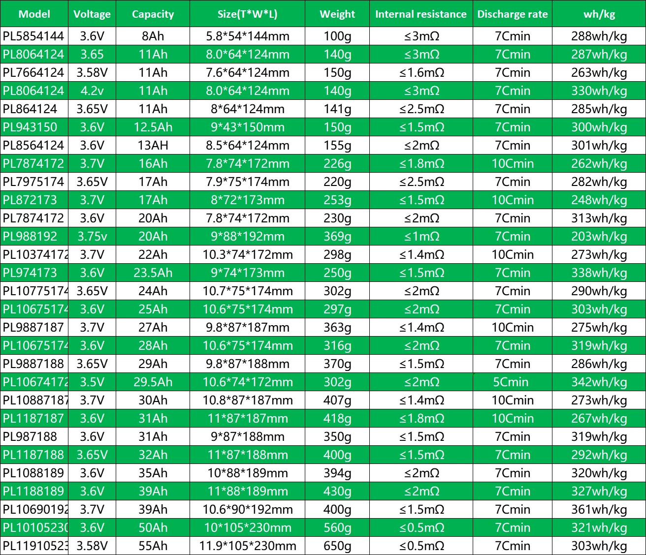 39Ah semi-solid state battery
