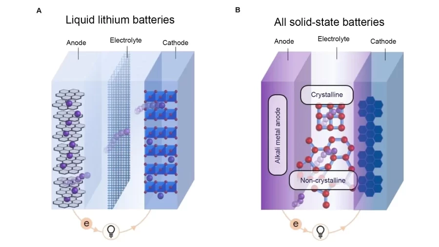 All-Solid-State Battery