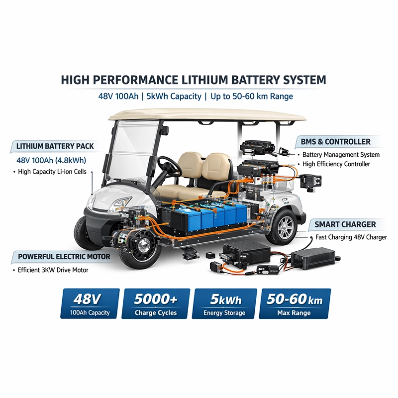 golf carts battery